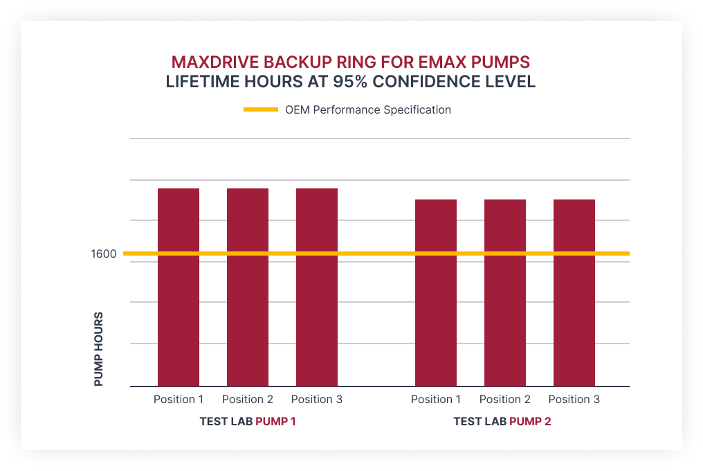 MaxDrive EnduroMax BACKUP RING