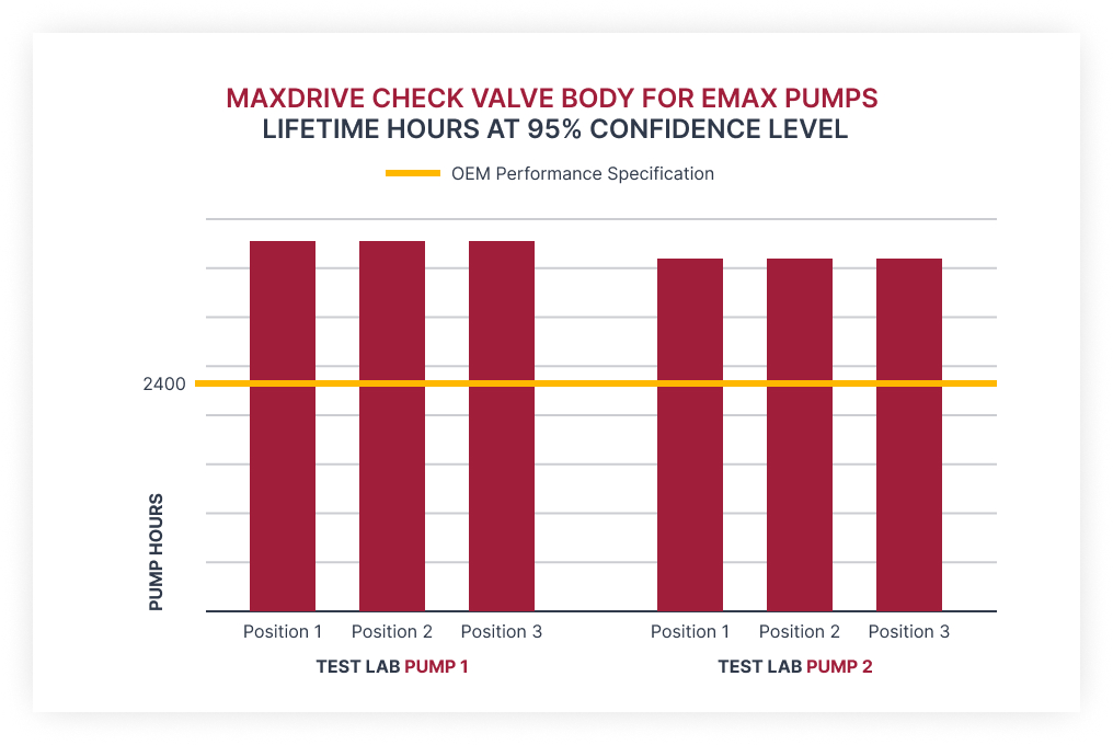 MaxDrive EnduroMax CHECK VALVE BODY
